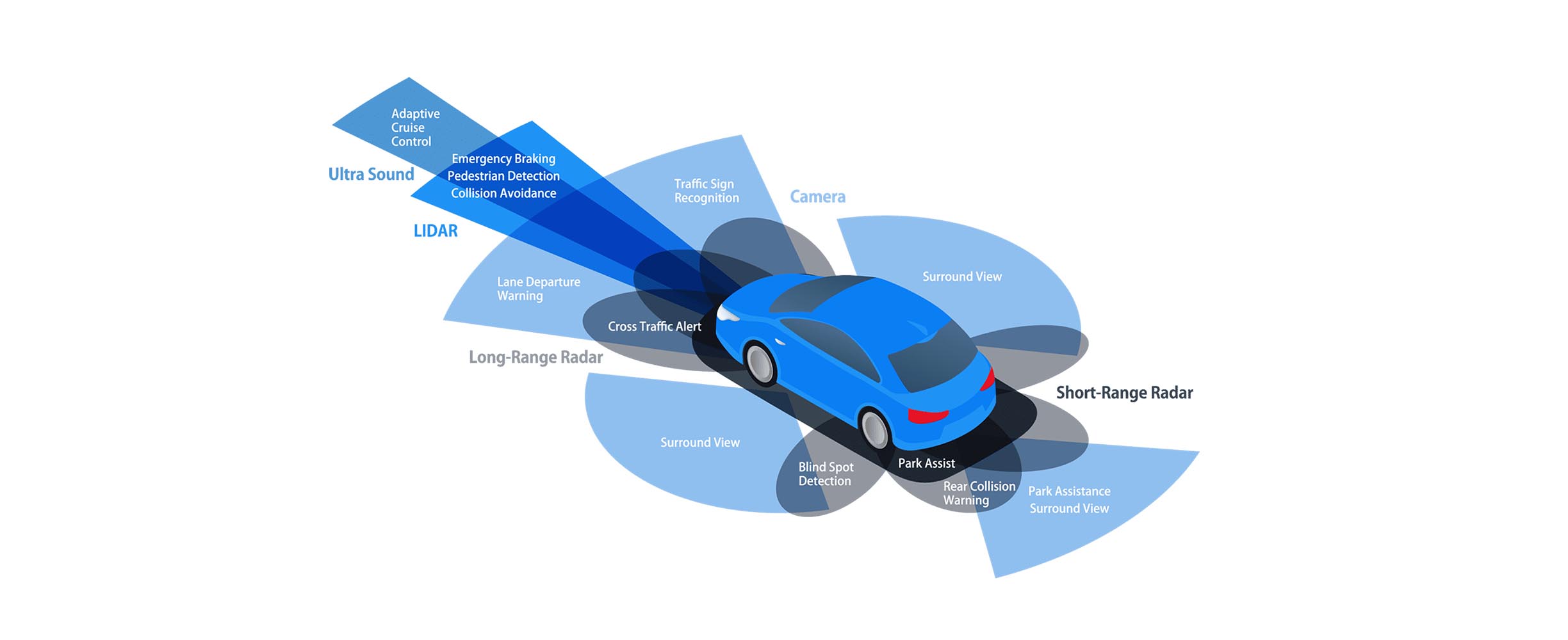 ADAS sensor, camera, and radar calibration service