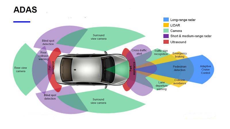 ADAS Sensors Calibration service 